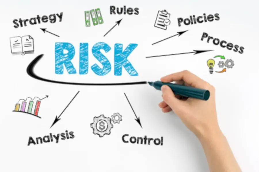 risikomanagement, risk management, risiko, management