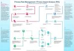 it_da_privacy_risk_management_privacy_impact