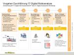 it_digital_risikoanalyse