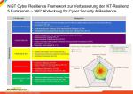 it_nist_cyber_resilience_framework