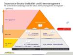 km_governance_krisenmanagement