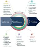 rm_coso_erm_principles_2016