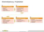 siplan_siplanung_projektablauf