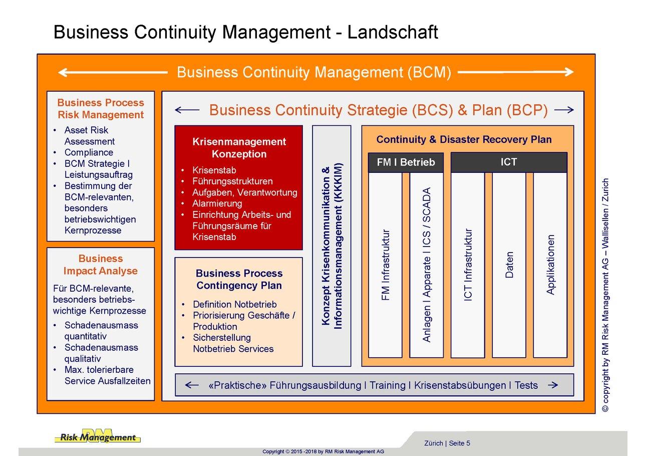 business continuity management policy, business continuity policy, bcm policy