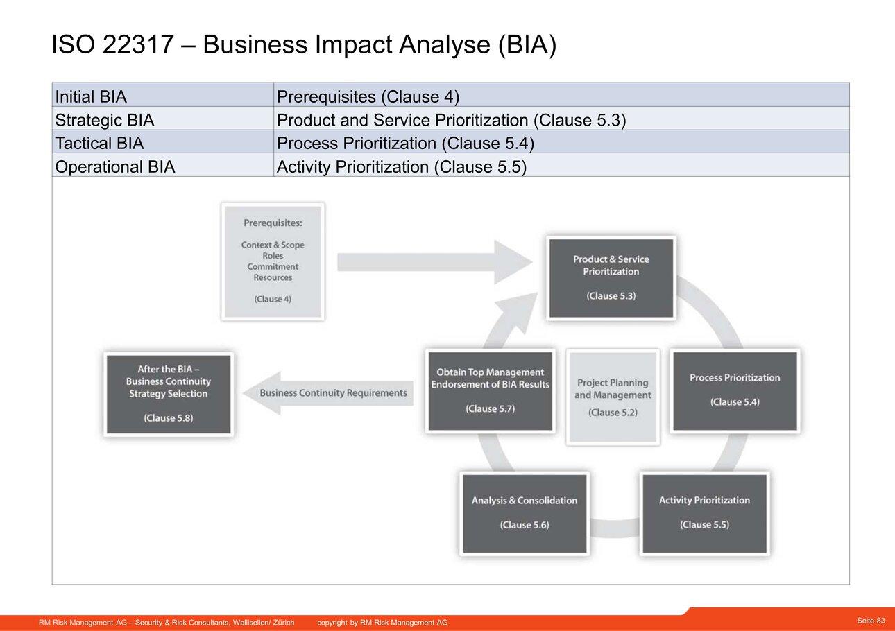 business impact analyse, business impact, bia, analyse