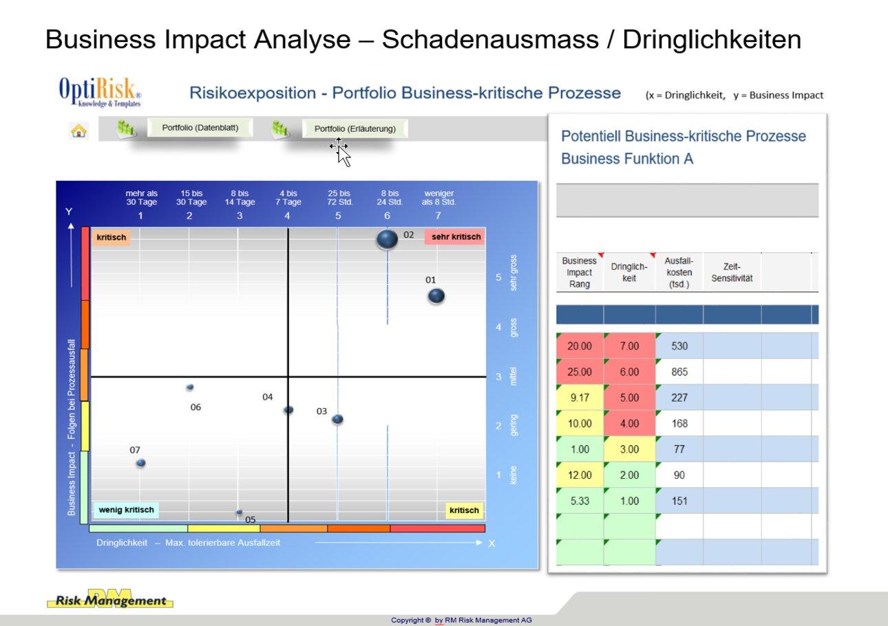 business impact analyse, business impact, bia, analyse