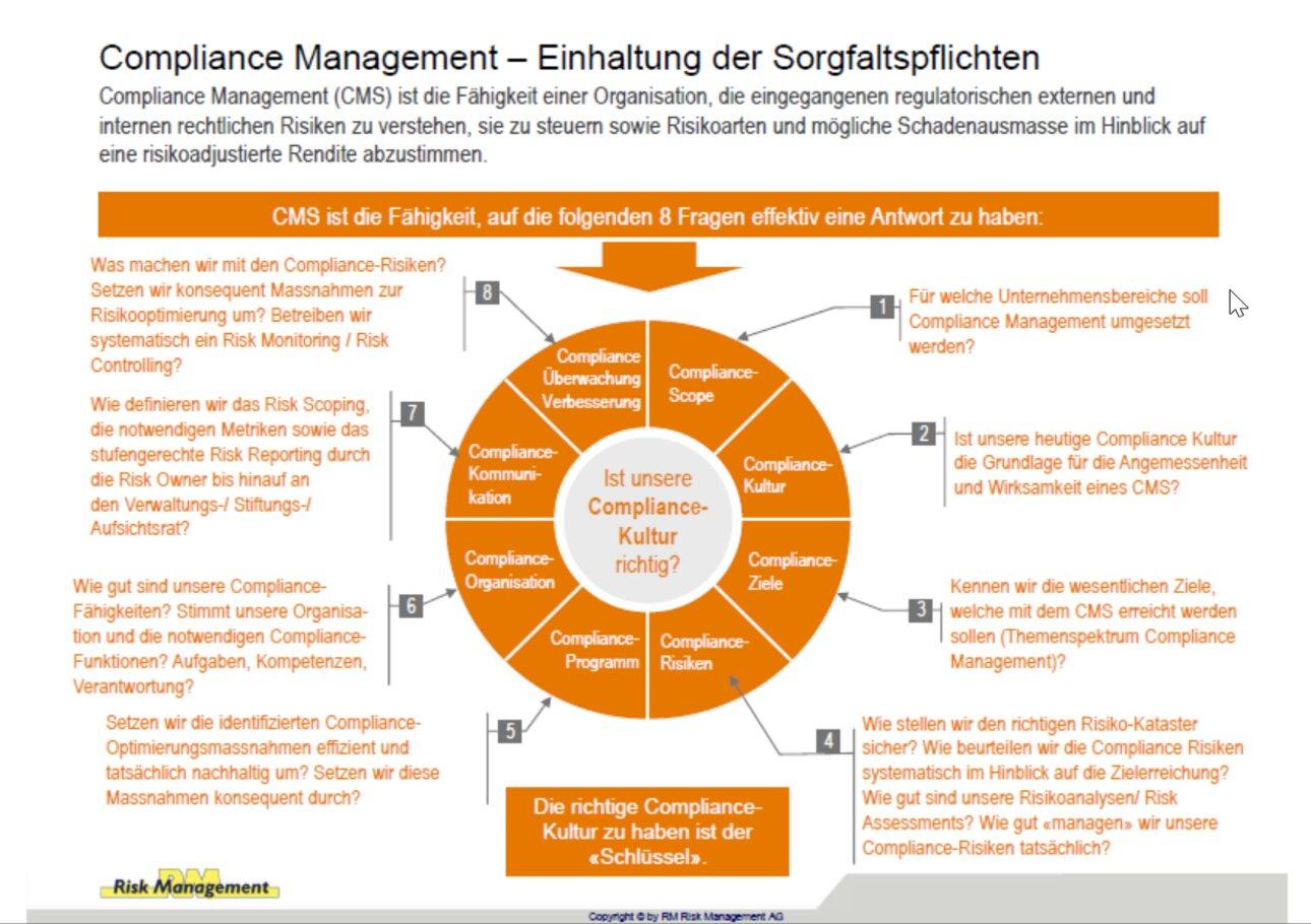 compliance management system, compliance management, compliance