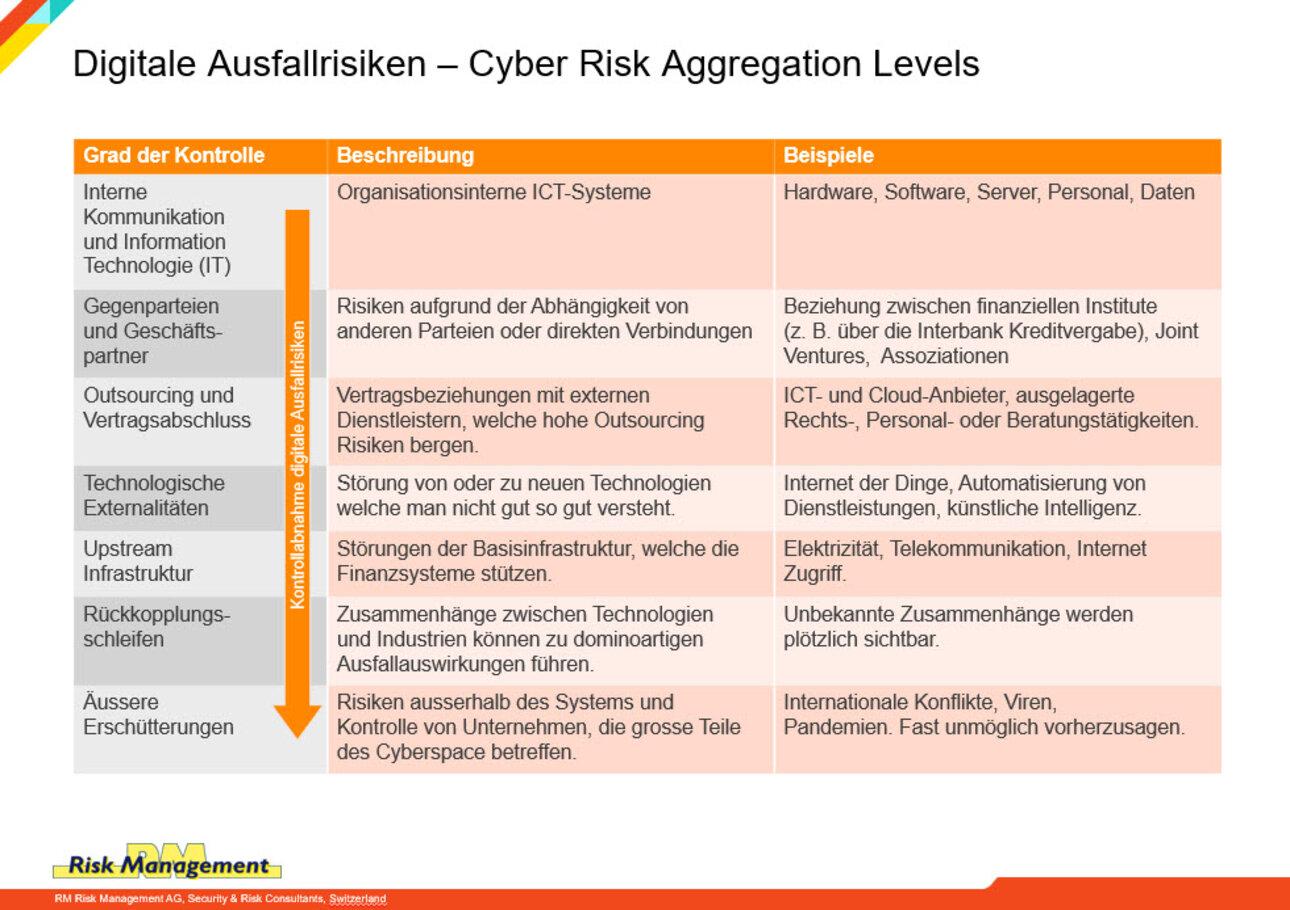 digital risk management, digital, risk management